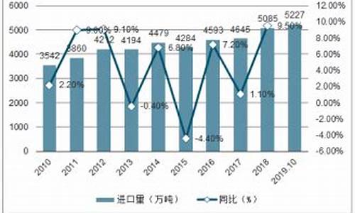 棕榈油4月预测油价走势_棕榈油4月预测油价