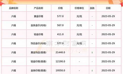 2019江宁金价299_南京金价多少钱一克今天