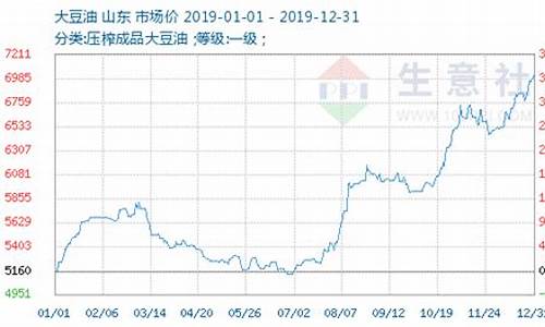 石家庄大豆油批发市场_石家庄市大豆油价格表