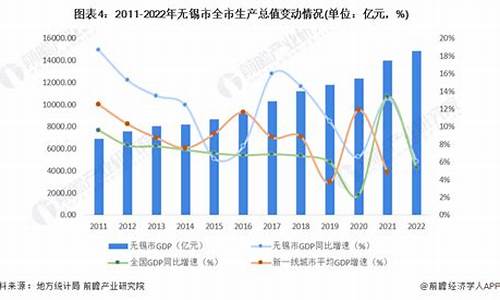 无锡最近油价_无锡市2022年油价