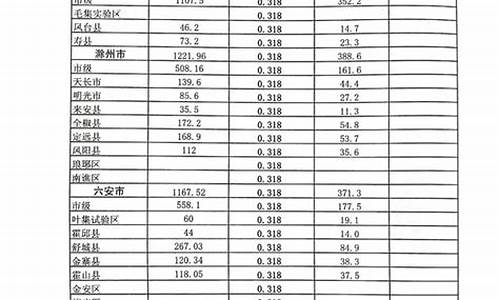 成品油价格补助绩效目标表_成品油价格补贴