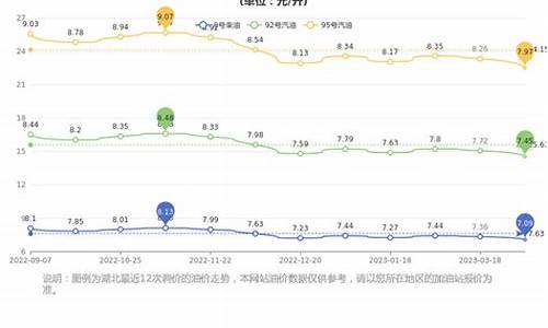 武汉每年油价多少吨_武汉每年油价多少吨以上