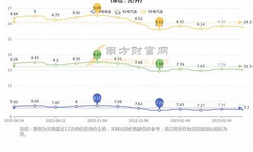 郑州巩义石化油价_巩义市油价