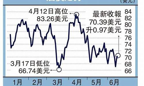 2021年4月15号油价_20214月15油价