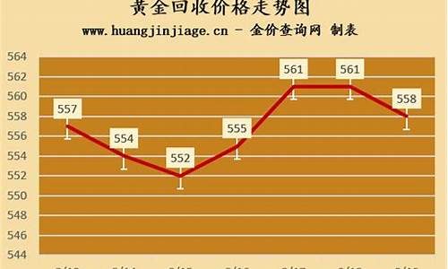 金价回收价格627_金价回收价格怎么定的