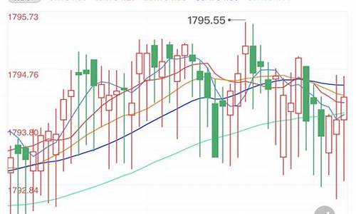 如何关注市场金价指数_如何关注市场金价指数走势