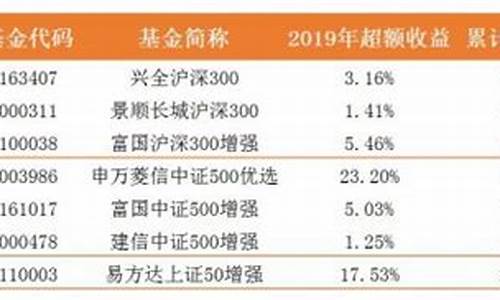 指数基金买入的价格怎么计算的?_指数基金价格怎么算