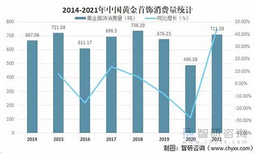 金首饰价格趋势_金价首饰趋势分析报告