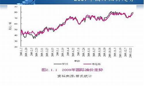 最新美国油价走势分析_美国最新油价多少