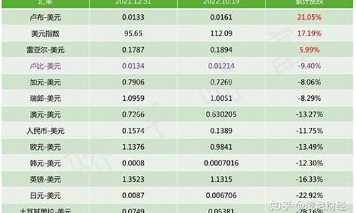 美元加息金价跌到多少合适_美元加息黄金价格