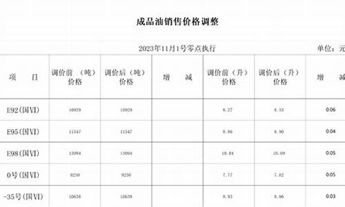 哈尔滨今日油价查询_11月哈尔滨油价多少