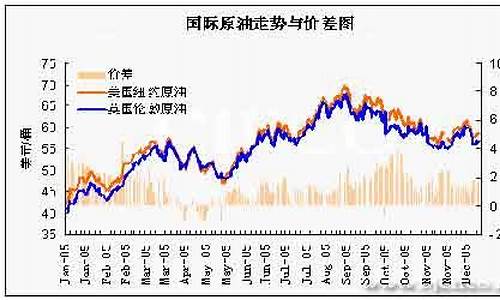 苏州现货原油价格_苏州现货原油价格最新消息