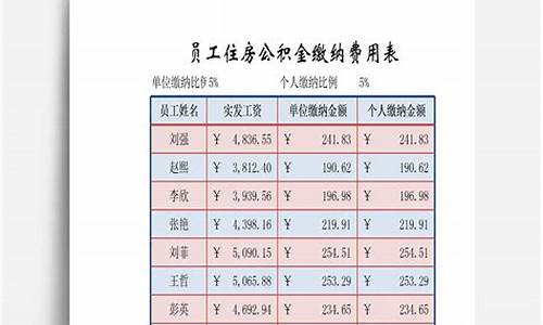 河东缴纳公积金价目表_河东住房公积金营业厅