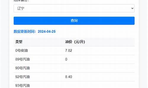 新疆油价调整表_新疆油联油价查询