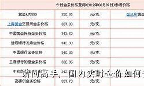 银行金价如何收藏金条呢_银行金条回收价格今天多少一克