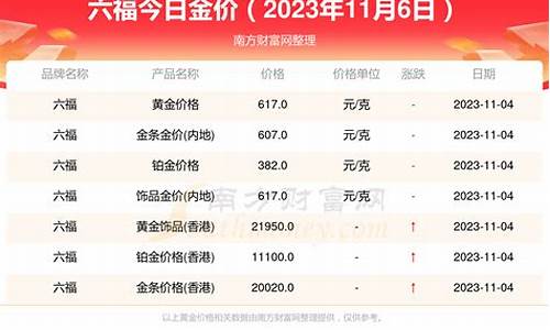 2019六福金价_六福历史金价查询表