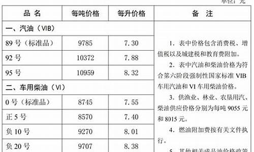 5月6号河北油价_河北油价上涨