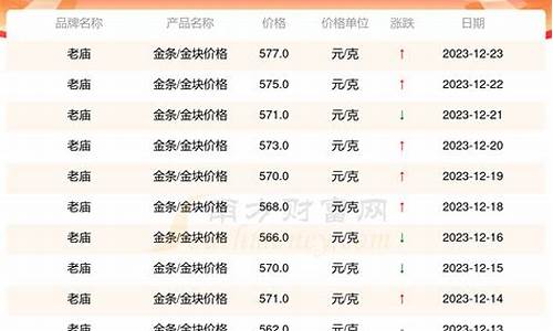 老庙黄金为什么贵一点_老庙为啥金价便宜了