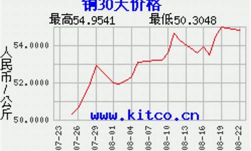 漳州铜合金价钱走势_合金铜片价格