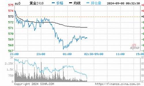 怎么知道金价回收价格_在哪里查询黄金回收价格