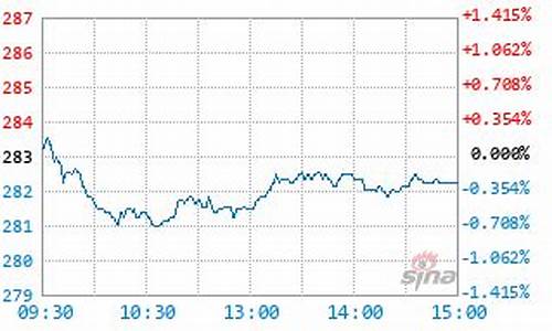 163803基金净值查询今日行情_163803基金价格