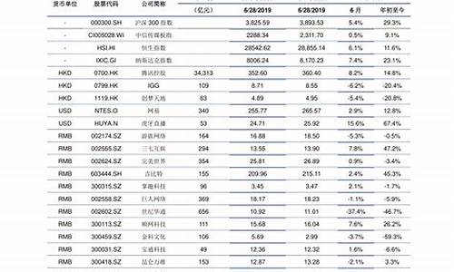 2019年油价时间表_2019油价明细详表