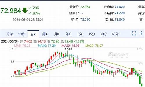 甘肃油价调整历史_2020年甘肃油价一览表