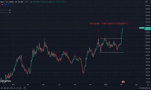 金价近几年幅度_2021金价历史新高