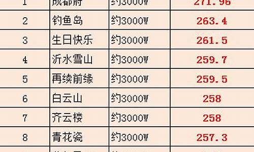 2021四月金价_2020四月份金价