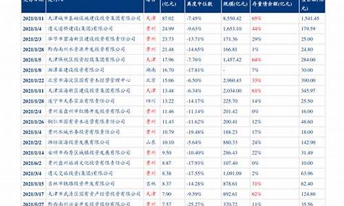 新疆油价最新价格_新疆油价调整最新文件公告