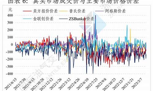 浙江定制燃料油价格多少_浙江定制燃料油价格多少钱一升