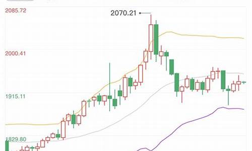 俄乌局势国际金价走势_俄乌局势国际金价走势图最新