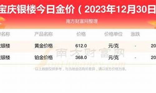 宝庆金价今天什么价格_宝庆银楼的黄金今日金价