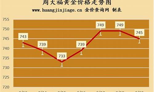 毕节周大福金店金价_毕节周大福金店在哪里