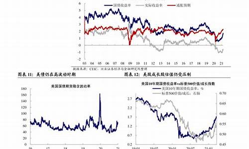 长春油价调整窗口_2020年油价长春