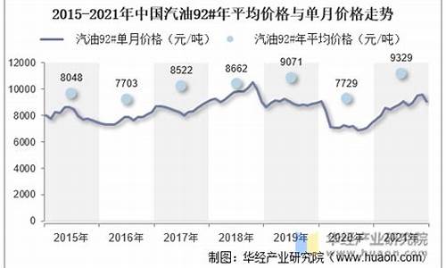 邯郸中国石油汽油价格多少_邯郸石油价格是多少