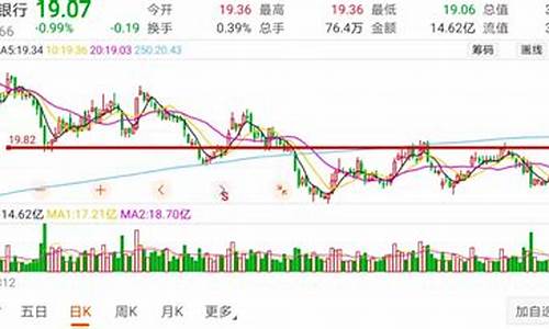 兴业可转债知识测评答案_兴业可转债基金价格