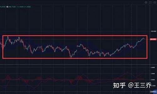 金价翻了多少倍_1317金价反转