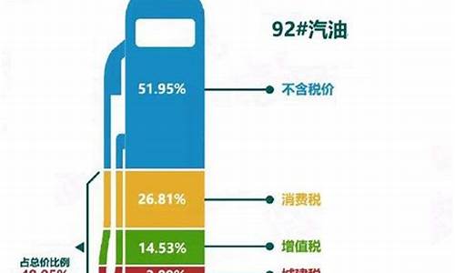 美国油价暴涨原因_美国的油价为什么高了