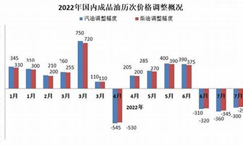 中国数据支撑油价_全国油价数据 _ 数据中心 _ 东方财富网