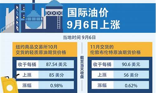 国际油价9月20日价格_国际油价9月29