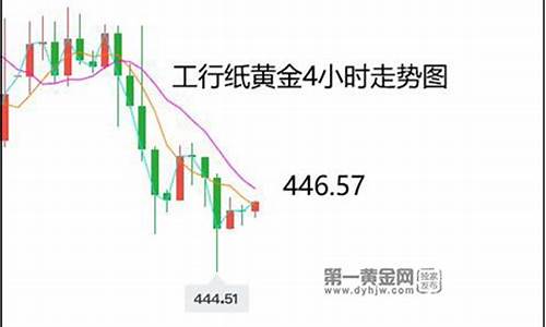 工行今日金价多少一克实时报价_工行金价最新消息