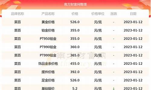 菜百金价没有克减_菜百金价为什么便宜