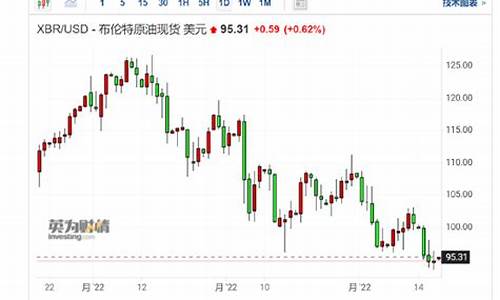 瑞银国际油价2022_财经数据 | 瑞银上调金价预期至每盎司2000美元