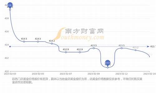 基础金价跟品牌金价的区别_什么是基础金价