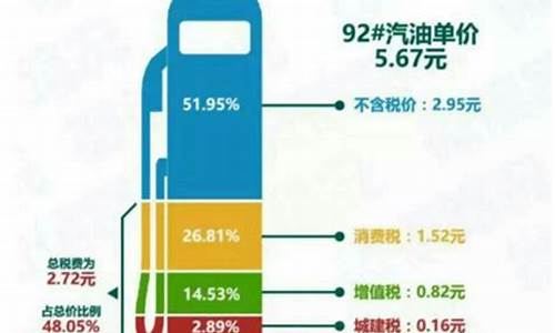 20年地板油价多少钱一升_地板价成品油价格