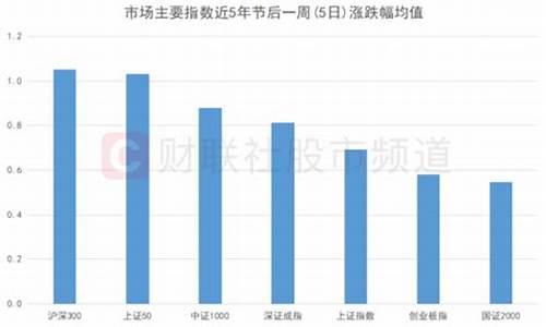 节日金价_2022端午节后金价