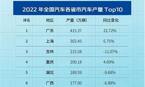 重庆2014年最高油价是多少_重庆2014年最高油价