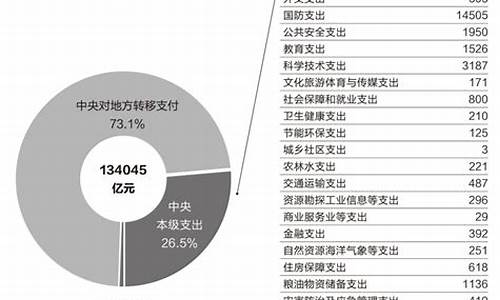 预算2017年最低金价_2017年黄金最高和最低价格