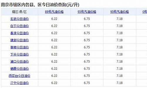 南京最新油价调整_南京最新油价调整时间